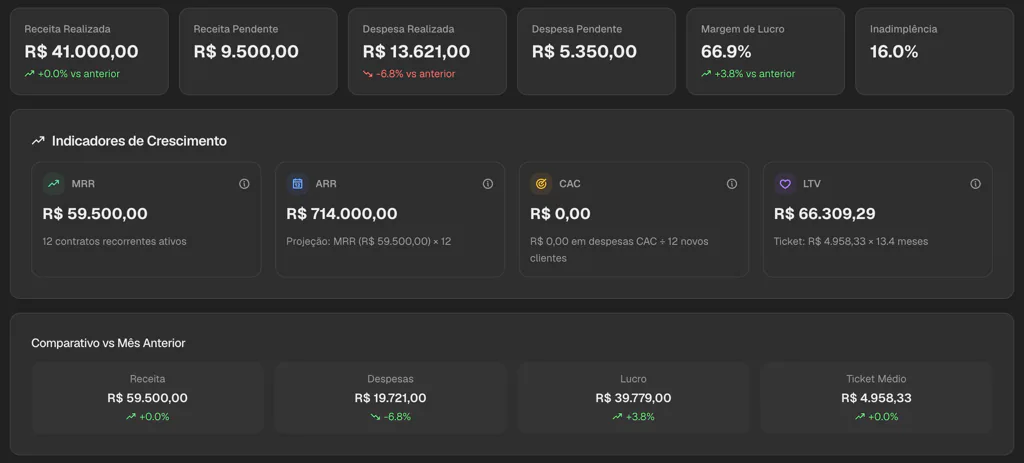 Visão completa do negócio no Coconut